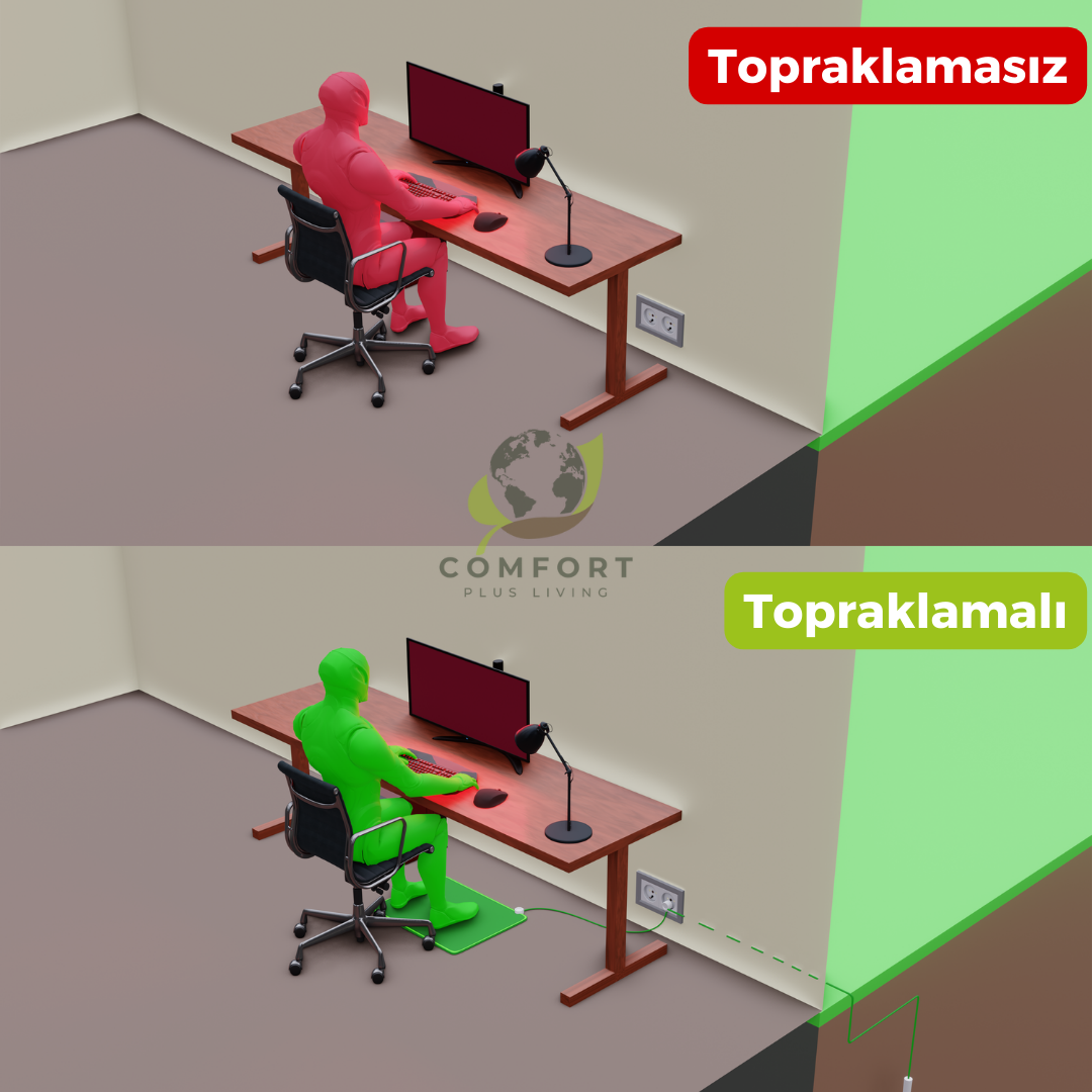 Topraklama Matı - Comfort Plus Living